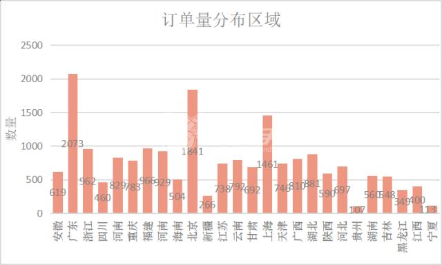 左右手家具安裝平臺(tái)沒(méi)有訂單？如何正確使用左右手易接單app