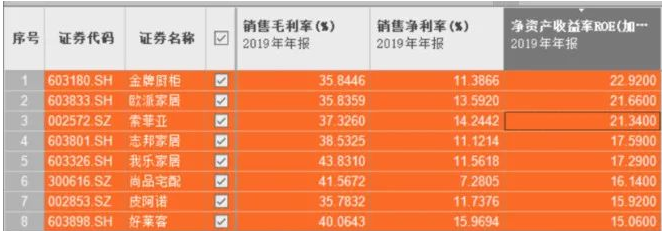 時(shí)尚整體家居：定制家居面臨歷史性機(jī)會(huì)？