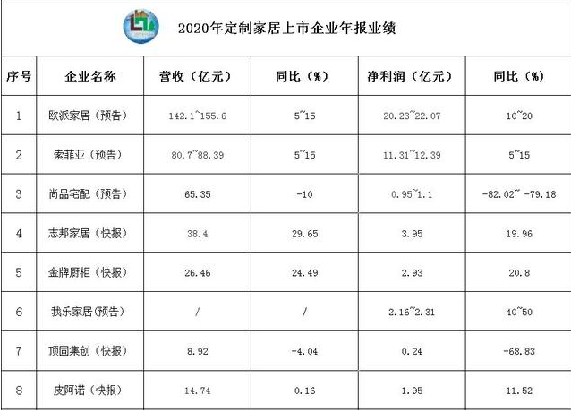生活家居軟裝飾：從定制家居行業(yè)發(fā)展趨勢(shì)關(guān)鍵詞，看定制家居企業(yè)如何跑出新姿態(tài)？