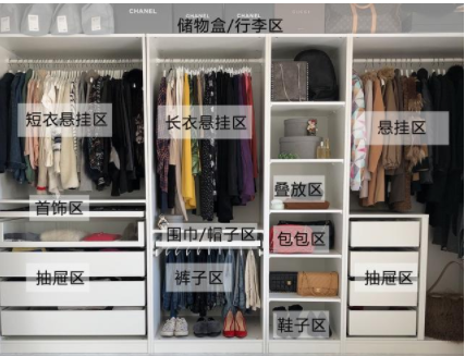 裝飾板材工程：房子裝修，衣柜怎么選？衣柜怎么設(shè)計？