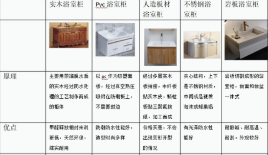 浴室裝修設(shè)計(jì)：浴室柜有哪些分類？不同種類浴室柜對(duì)裝修條件有要求嗎？